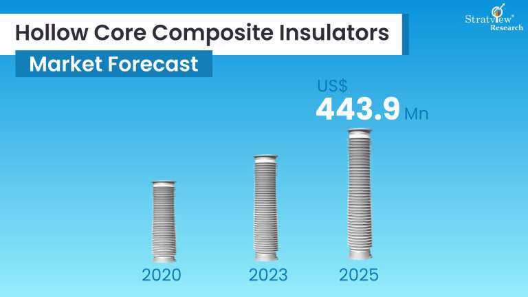 Hollow-Core-Composite-Insulators-Market-Insights